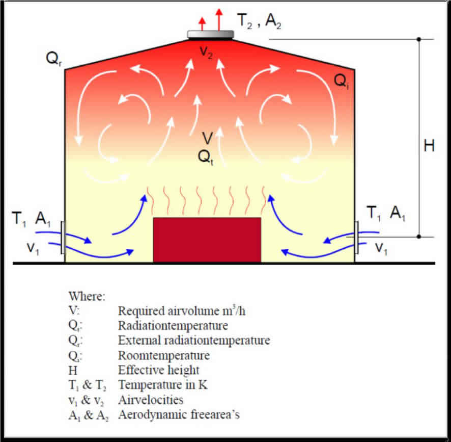 Estrutura secundária